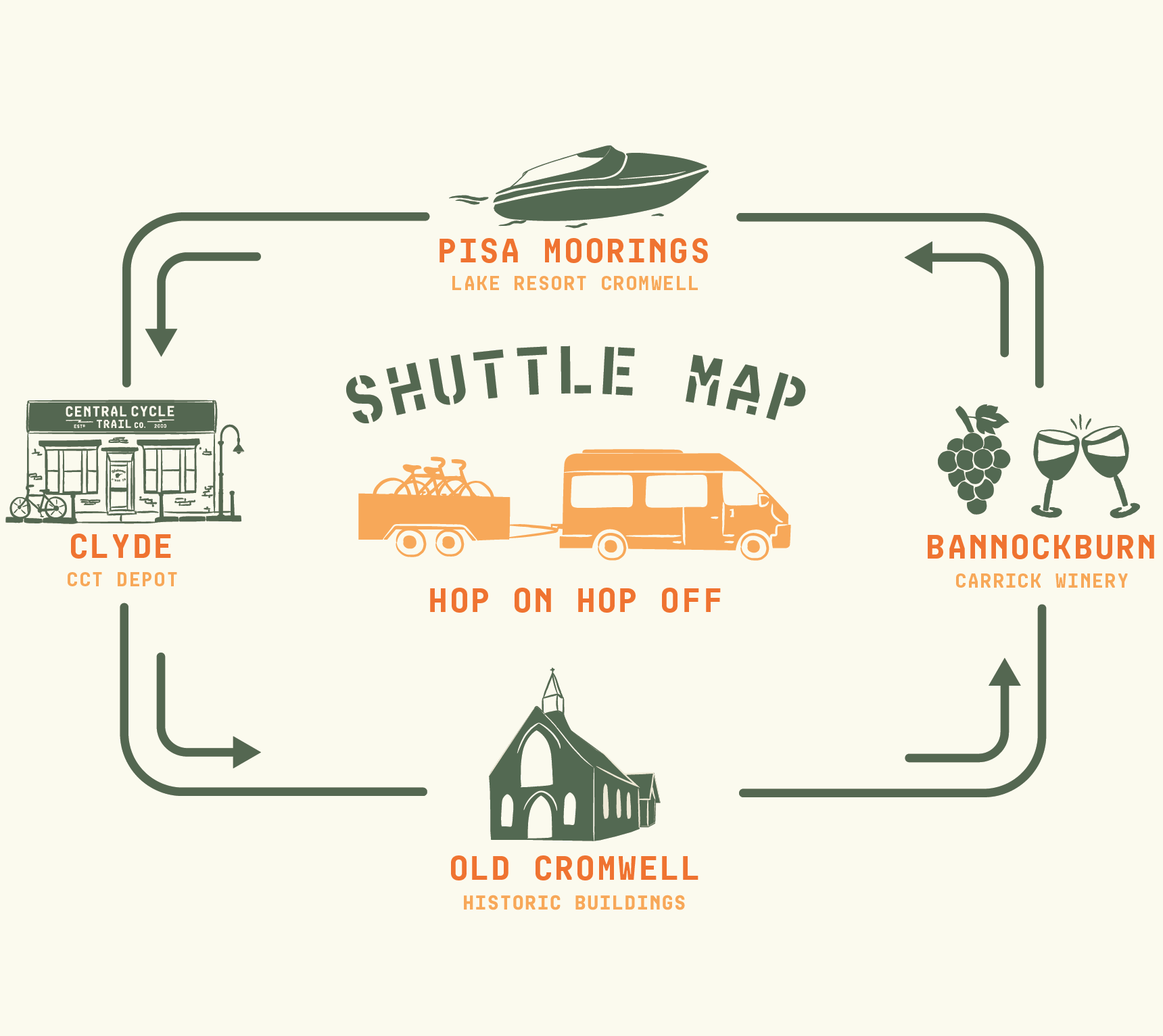 Dunstan Shuttle graphic-02-image