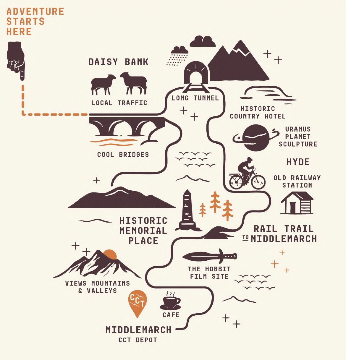 Rail trails and tracks map